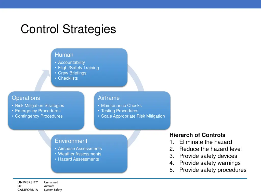 control strategies