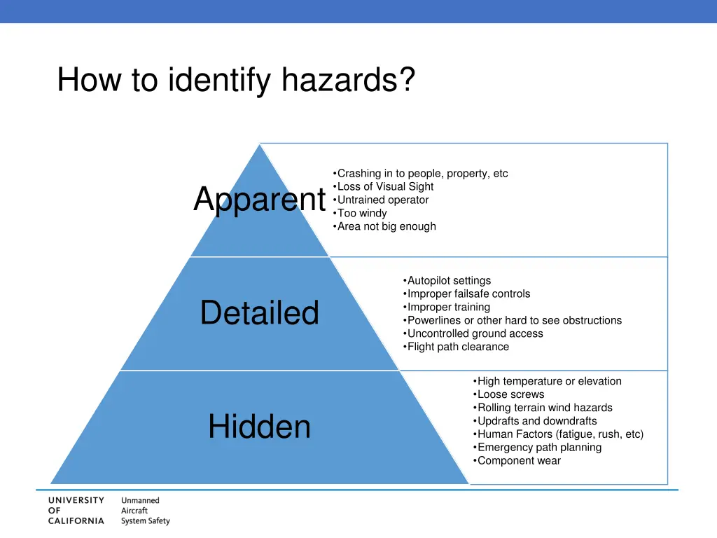 how to identify hazards