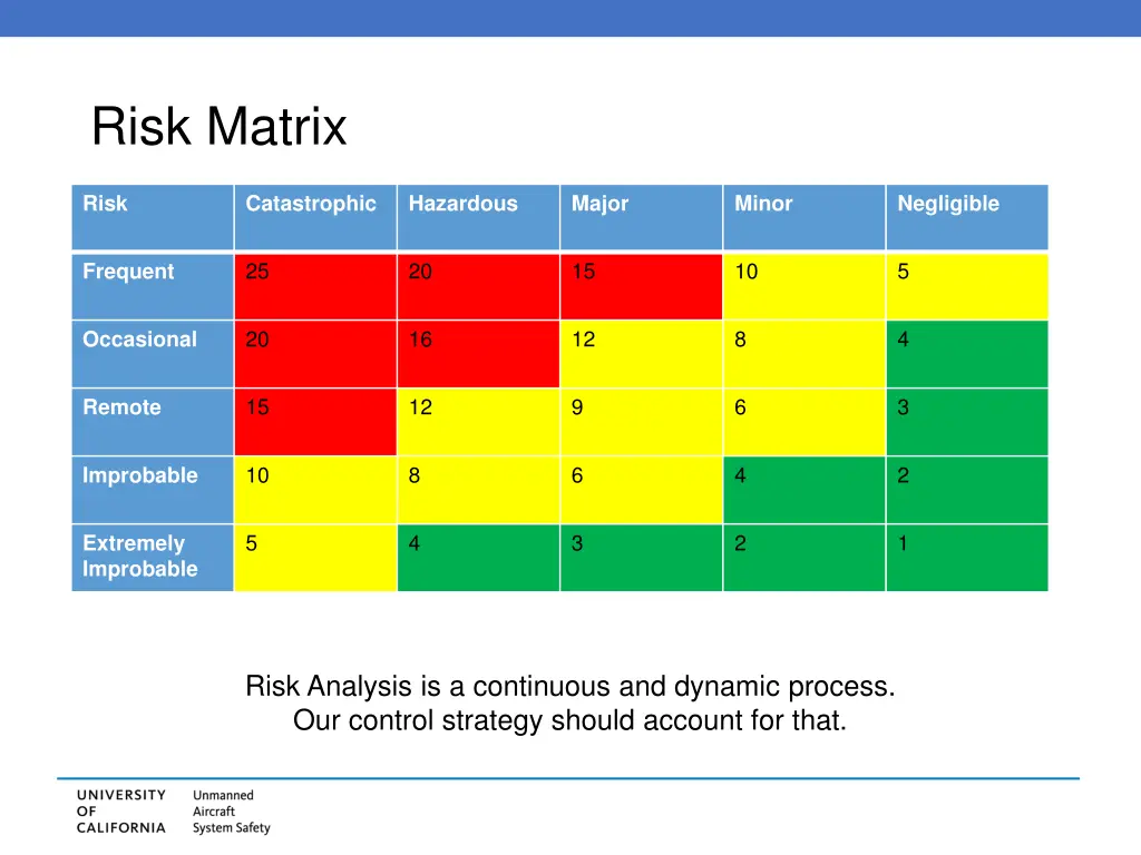 risk matrix