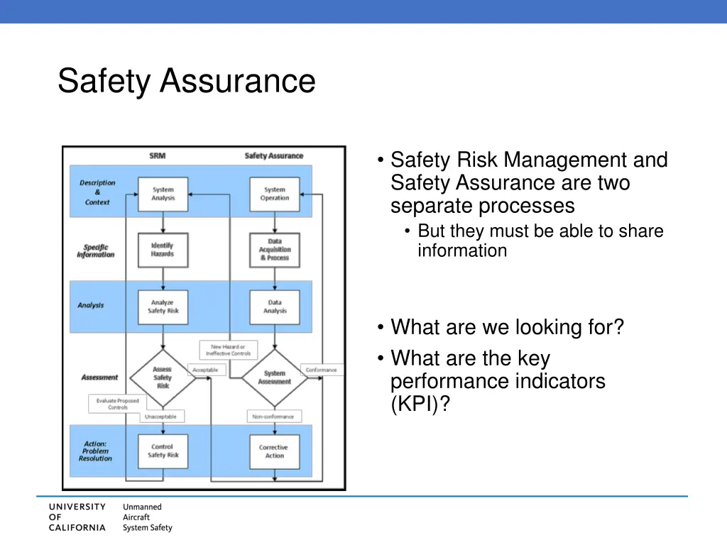 safety assurance