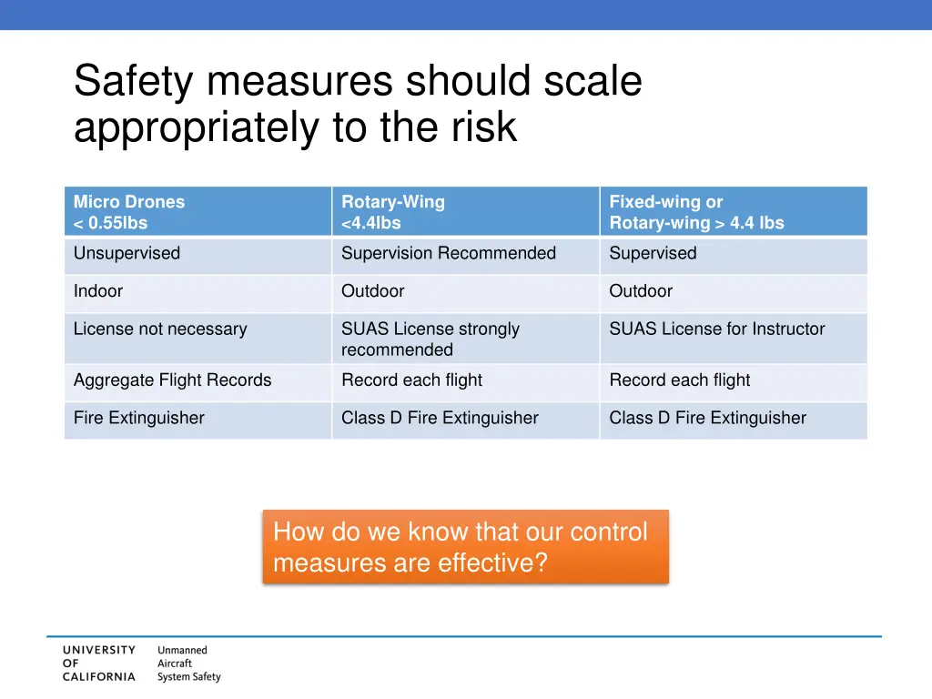 safety measures should scale appropriately