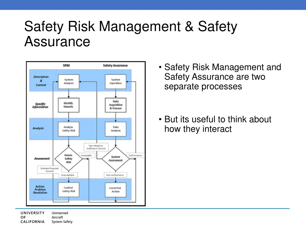 safety risk management safety assurance