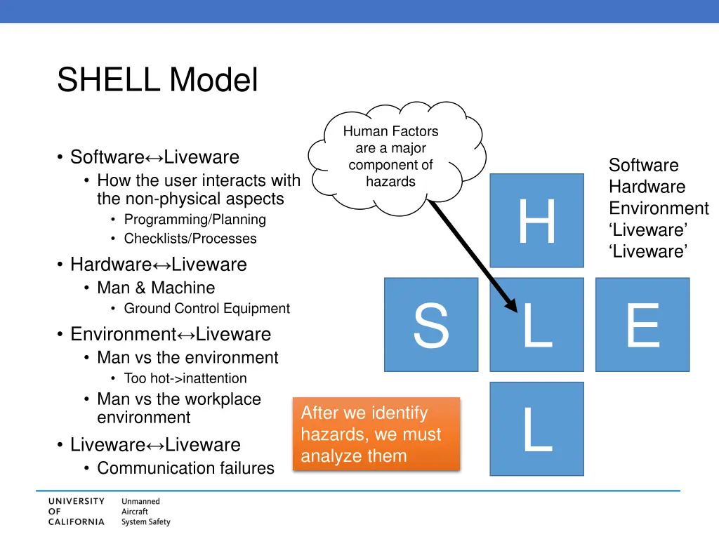 shell model 1