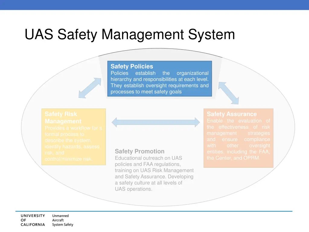 uas safety management system 1