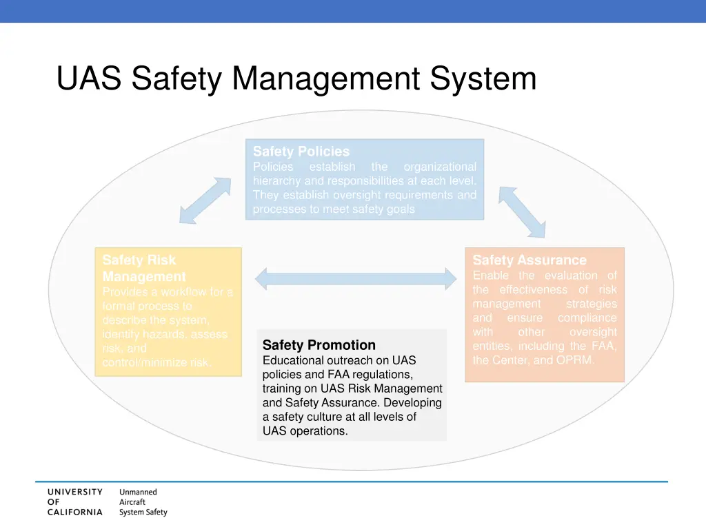 uas safety management system 2