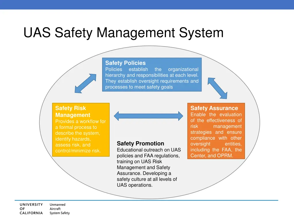 uas safety management system 3