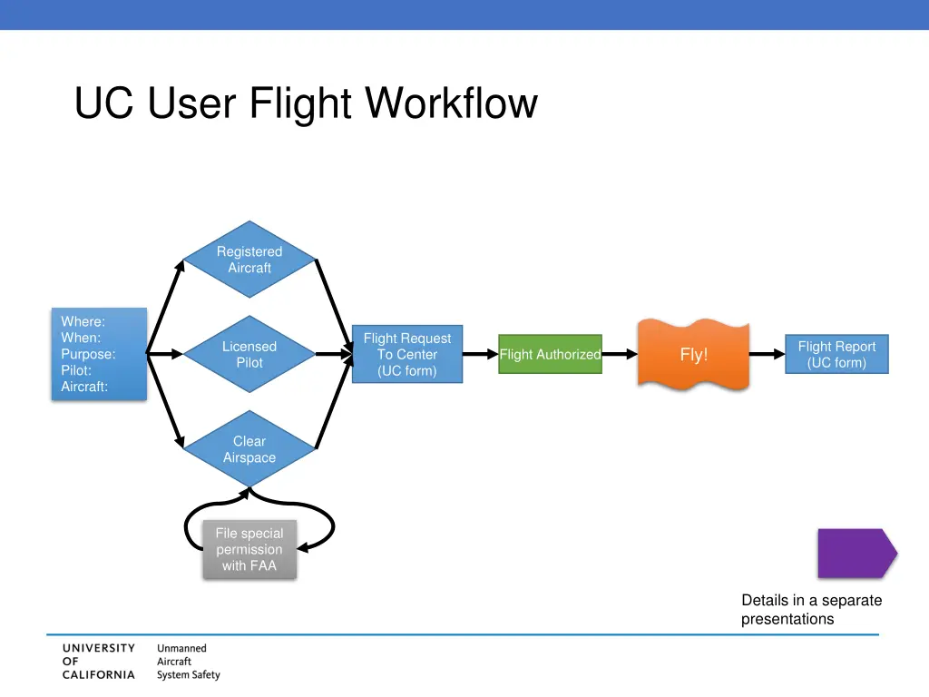 uc user flight workflow