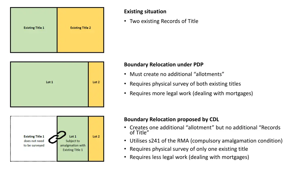 existing situation two existing records of title