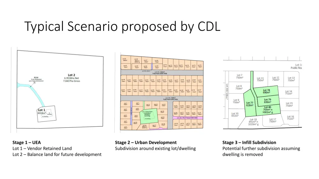 typical scenario proposed by cdl