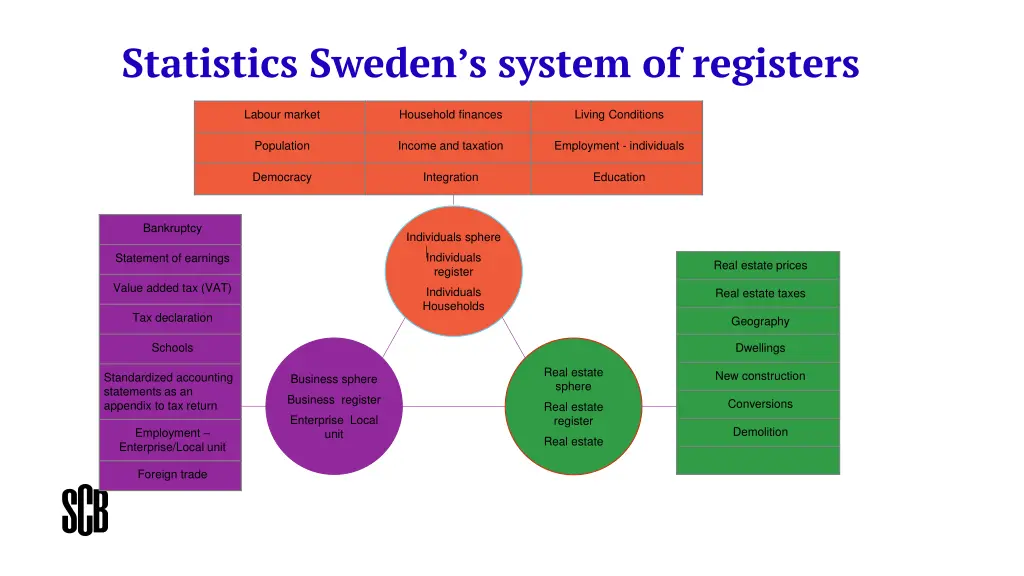 statistics sweden s system of registers 1