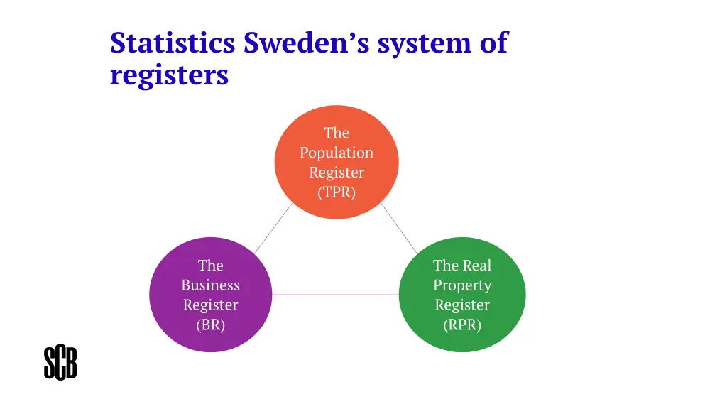 statistics sweden s system of registers