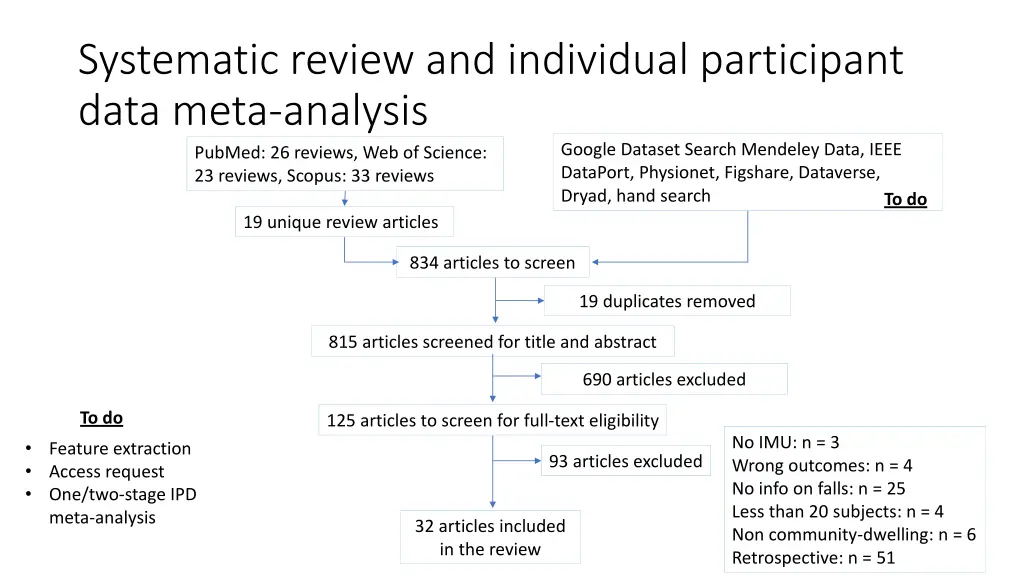 systematic review and individual participant data 5