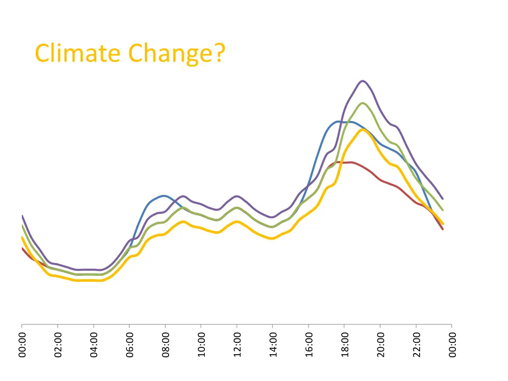 continuing rise in consumer electronics climate