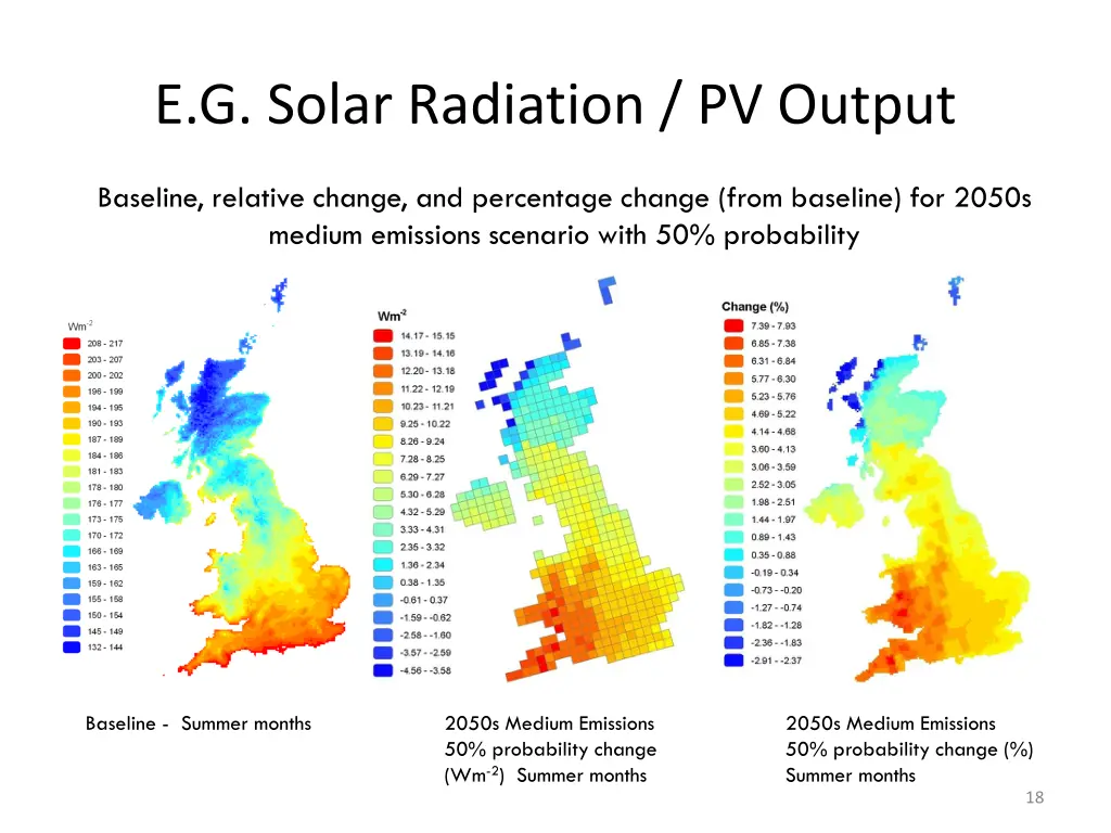 e g solar radiation pv output