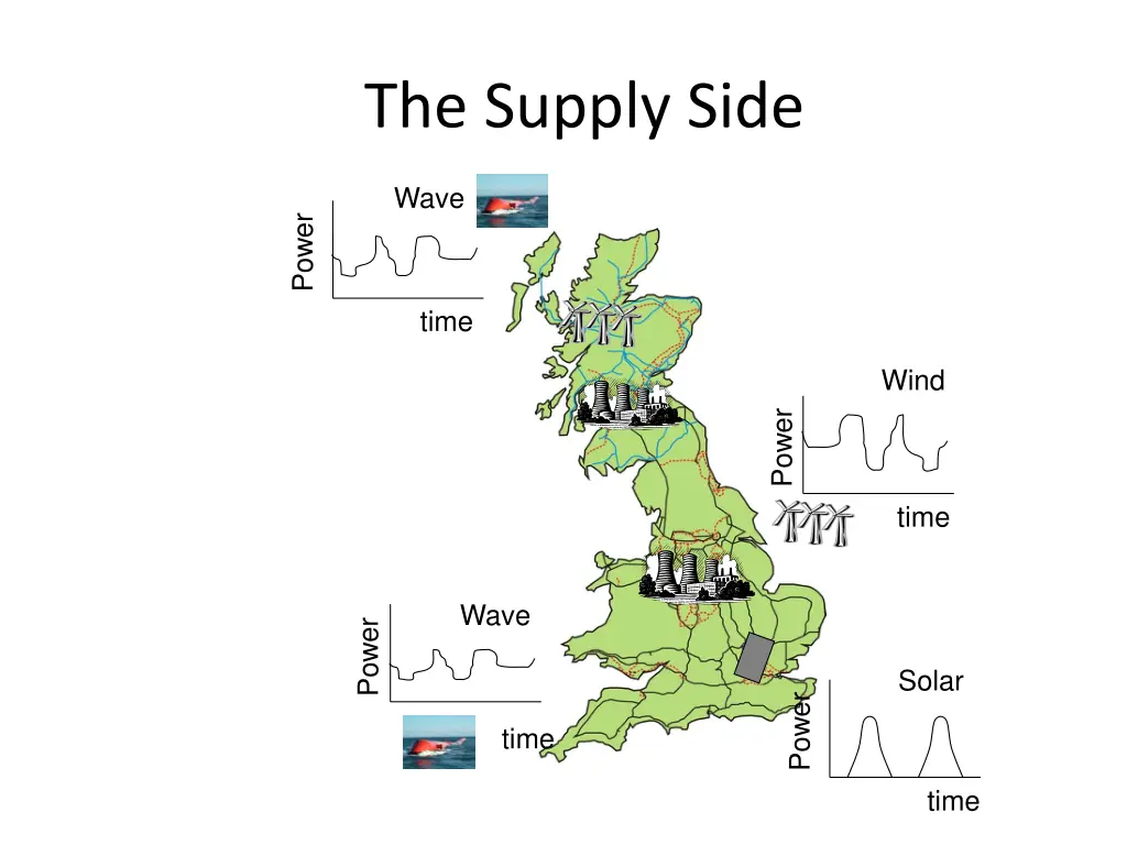 the supply side 1