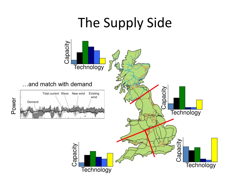 the supply side 2