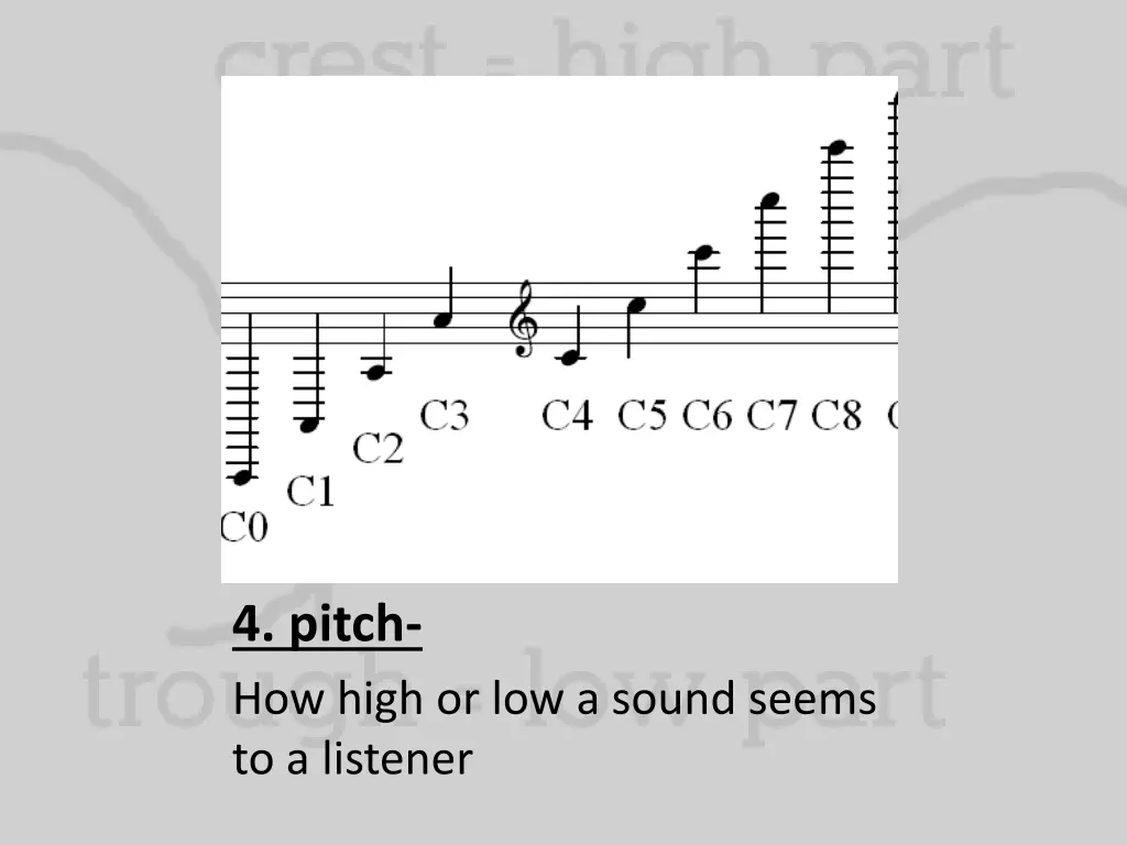 4 pitch how high or low a sound seems