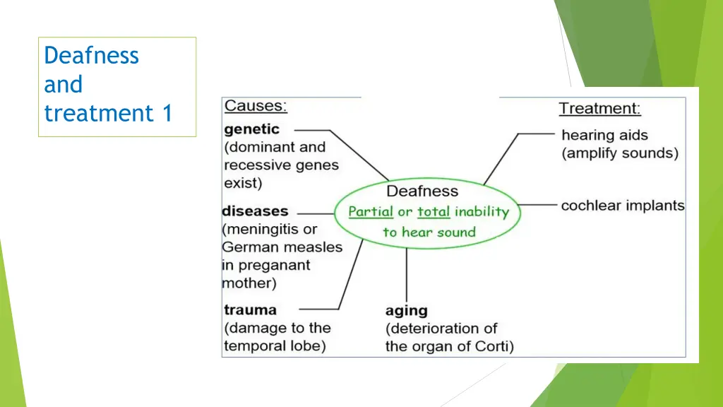 deafness and treatment 1