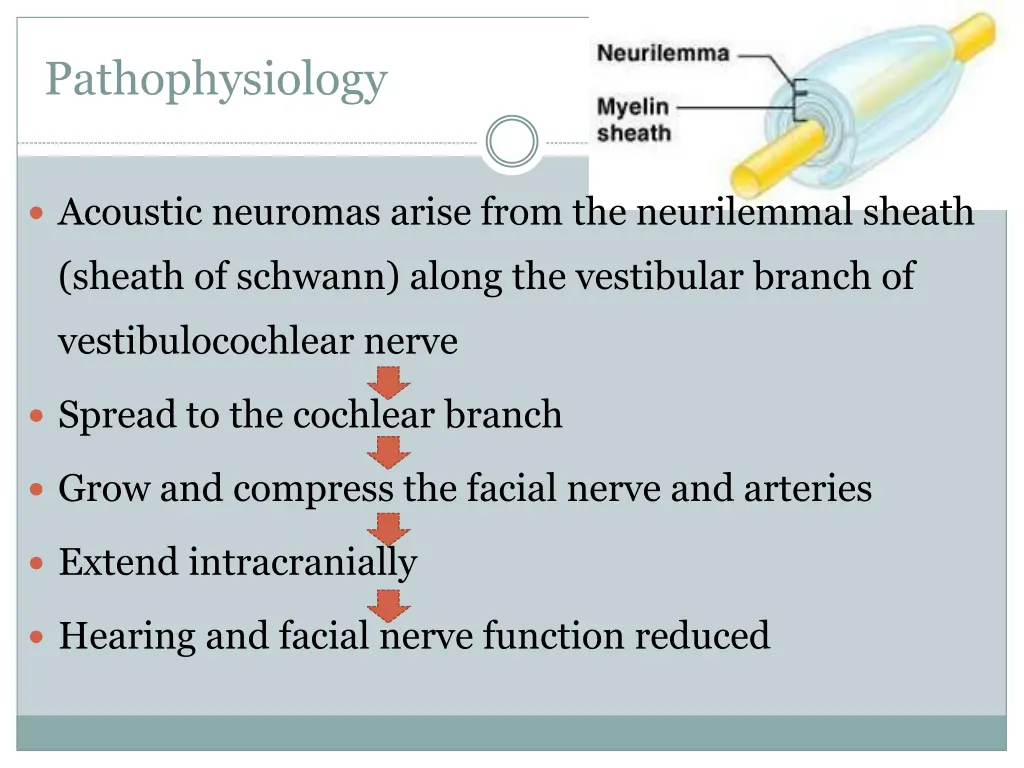 pathophysiology