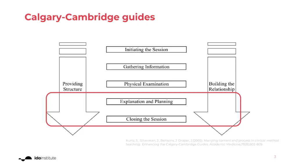 calgary cambridge guides