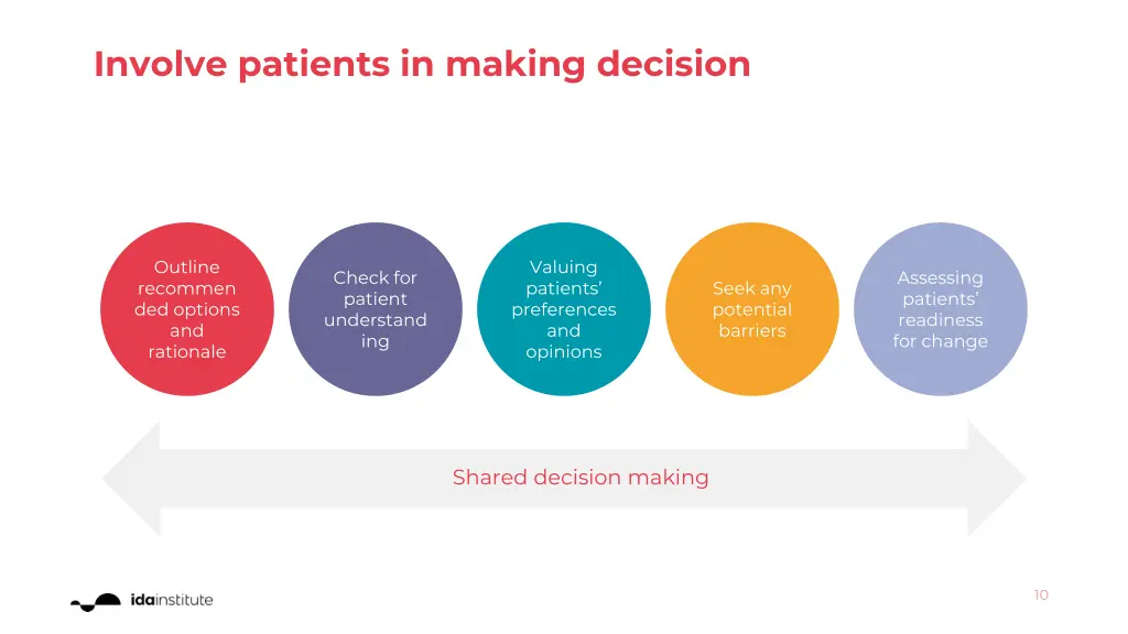 involve patients in making decision