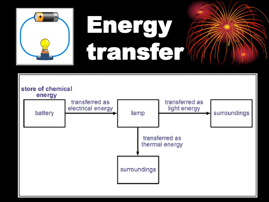 energy energy transfer transfer