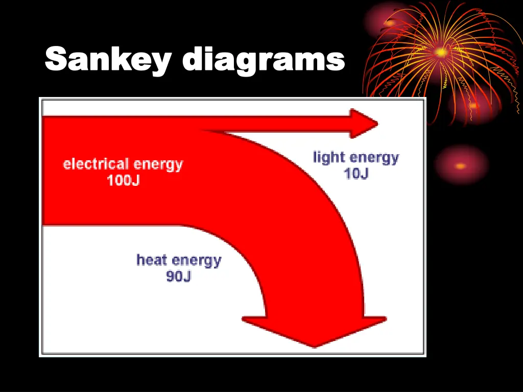 sankey diagrams sankey diagrams