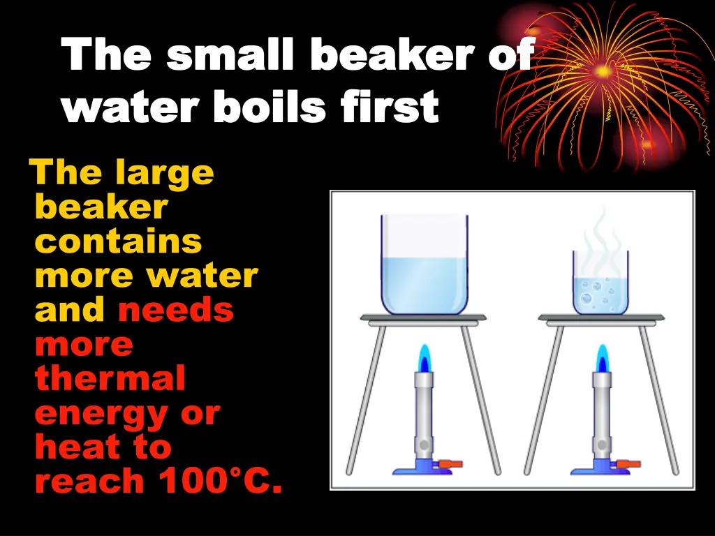 the small beaker of the small beaker of water