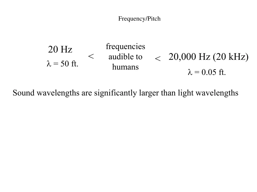 frequency pitch