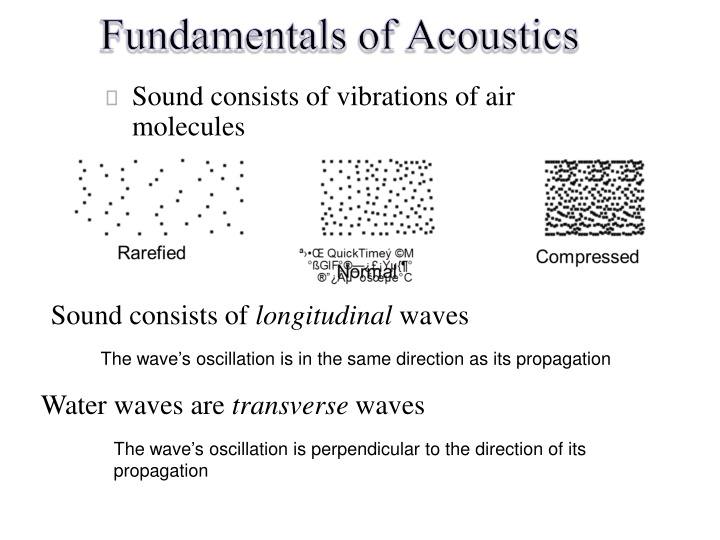 fundamentals of acoustics