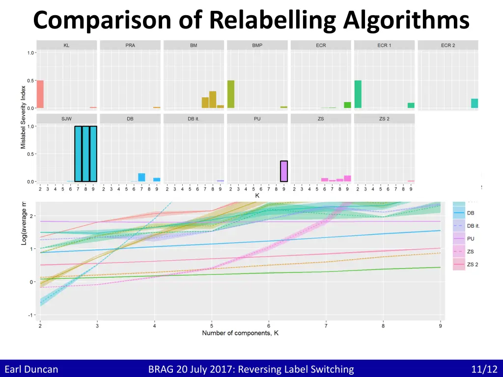 comparison of relabelling algorithms