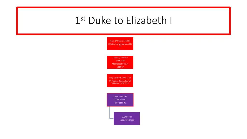 1 st duke to elizabeth i