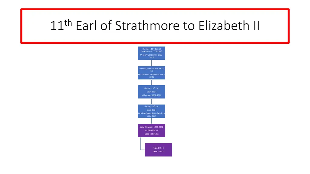 11 th earl of strathmore to elizabeth ii