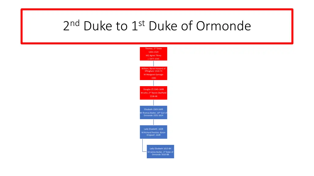 2 nd duke to 1 st duke of ormonde