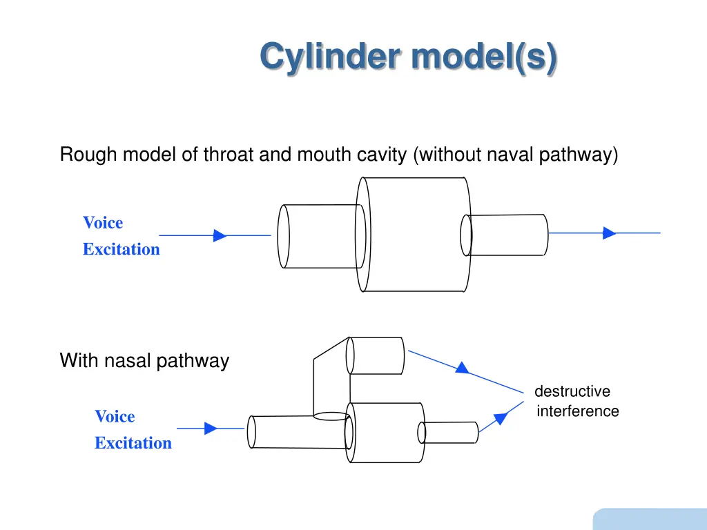 cylinder model s