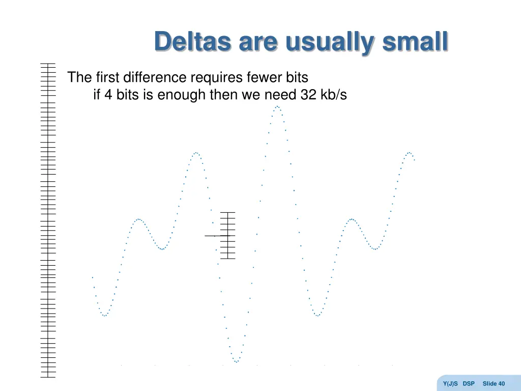 deltas are usually small