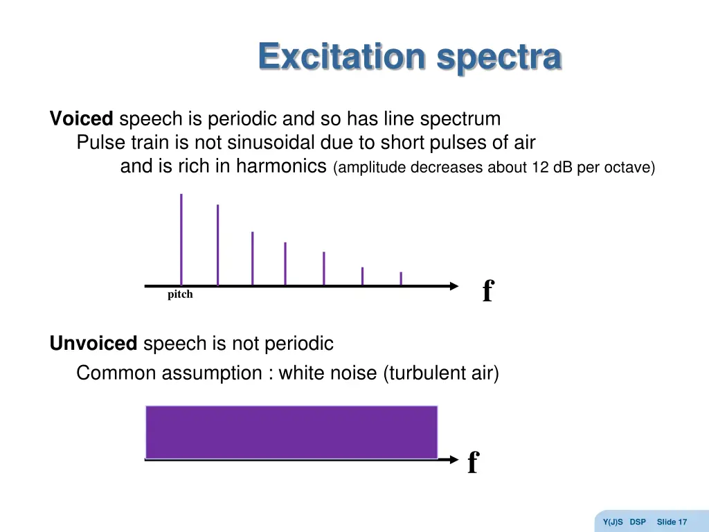 excitation spectra