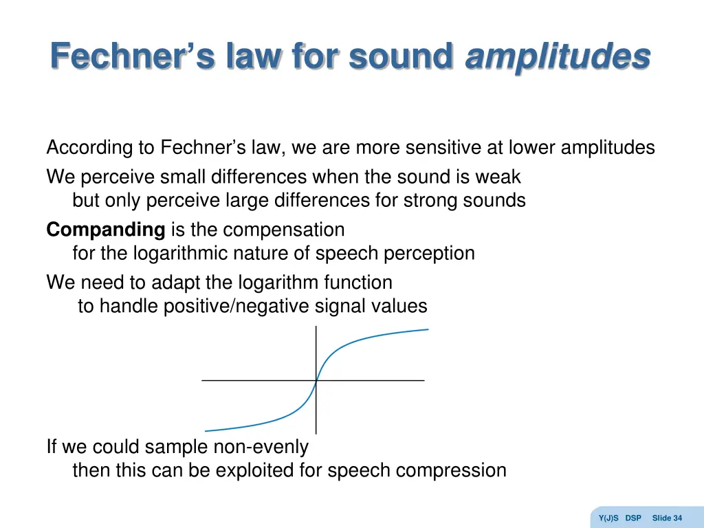 fechner s law for sound amplitudes