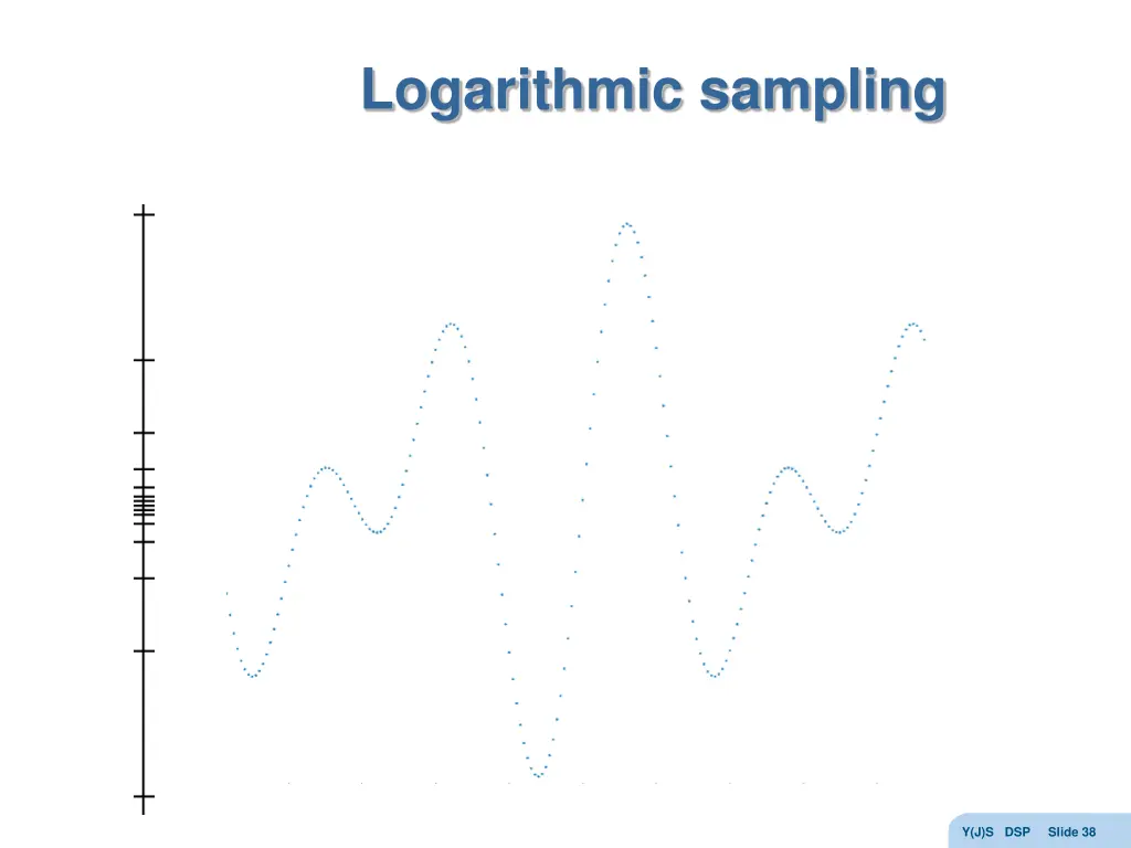 logarithmic sampling