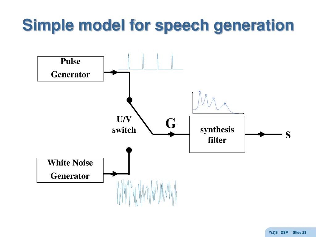 simple model for speech generation