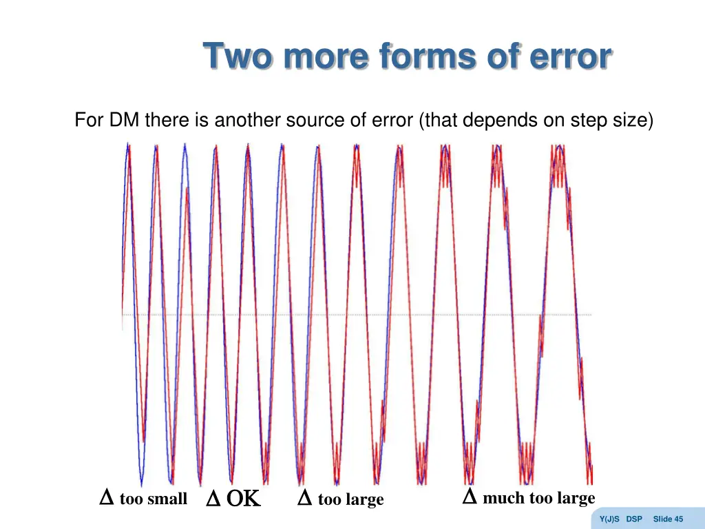 two more forms of error