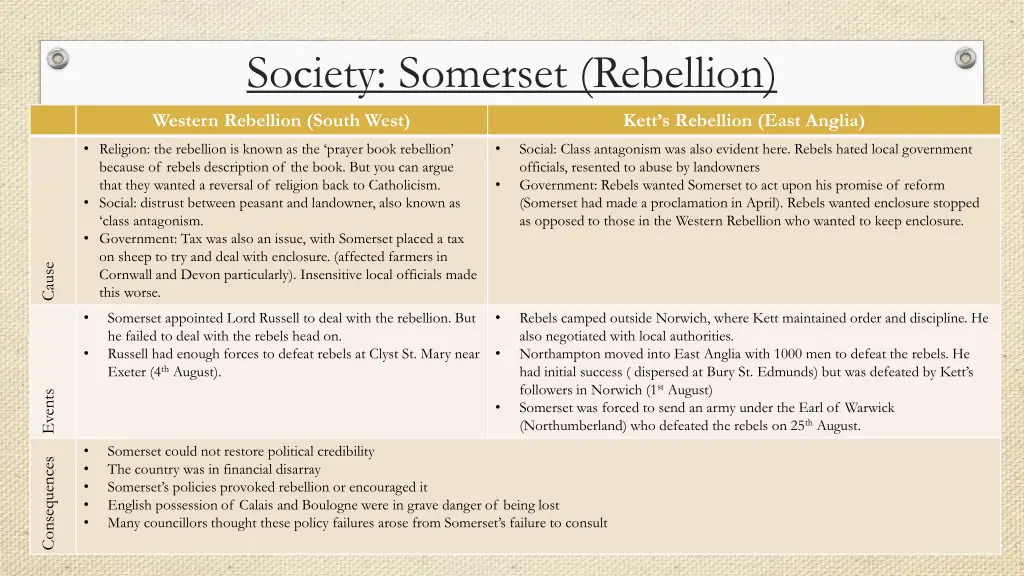 society somerset rebellion