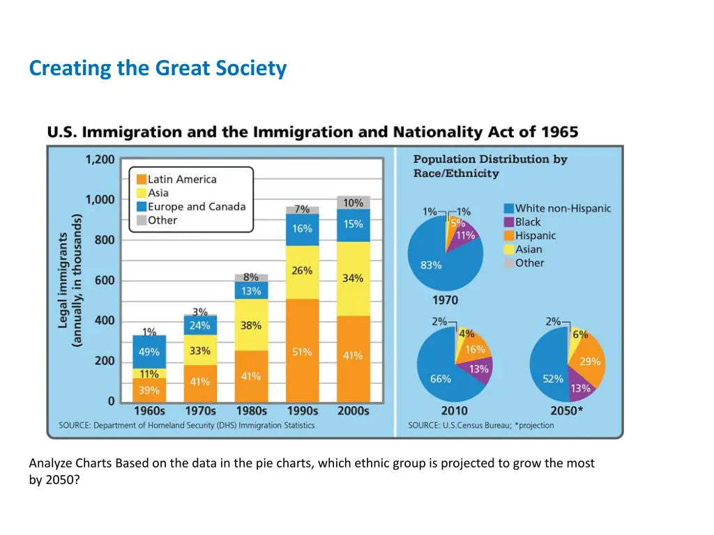 creating the great society 3