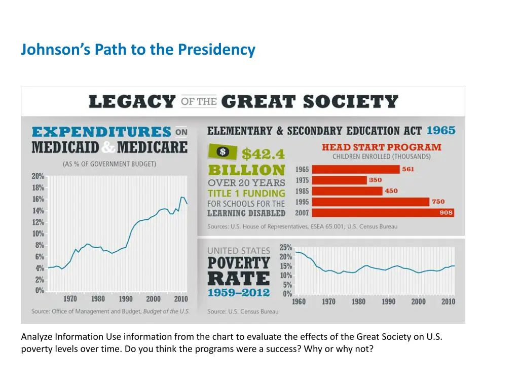 johnson s path to the presidency 3