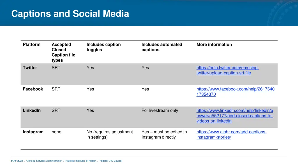 captions and social media