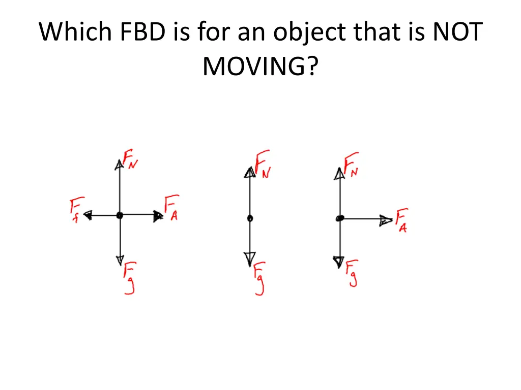 which fbd is for an object that is not moving