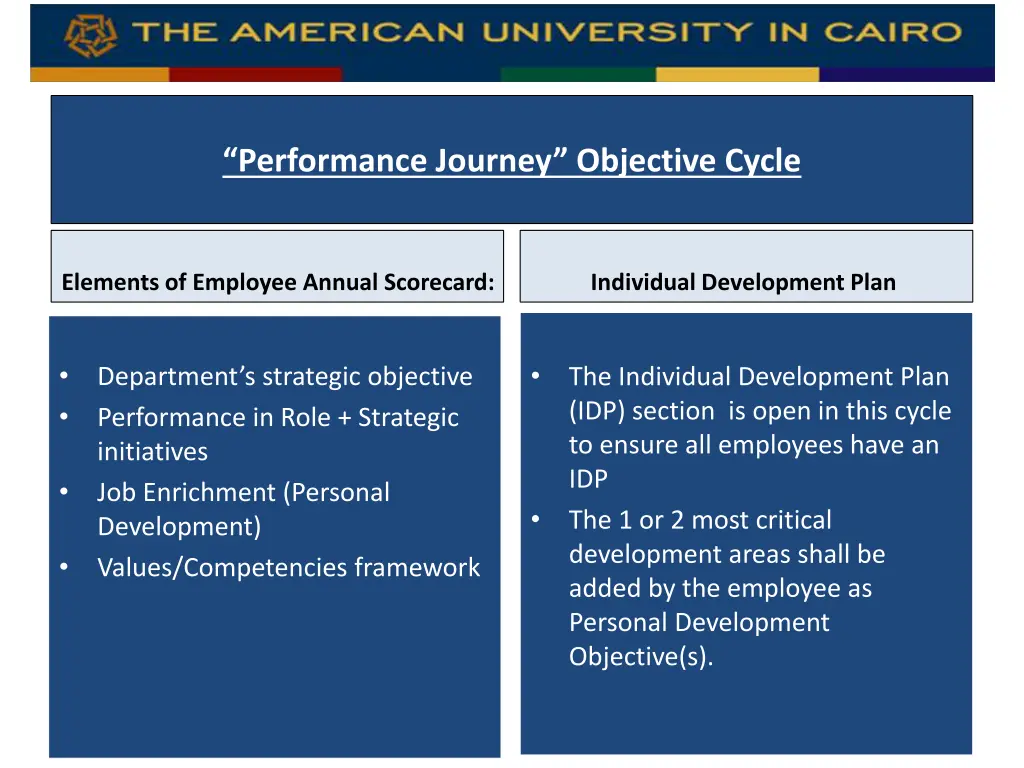 performance journey objective cycle