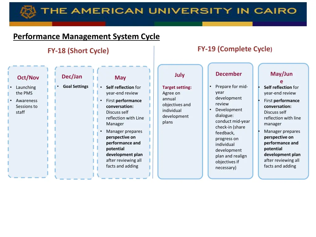 performance management system cycle