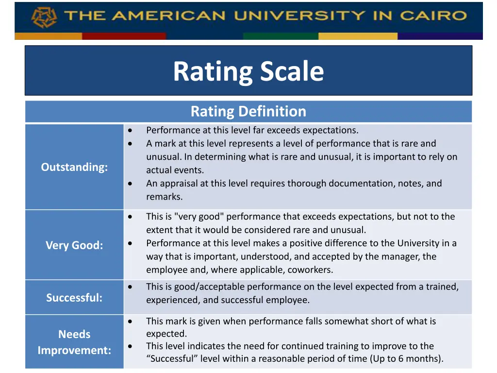 rating scale