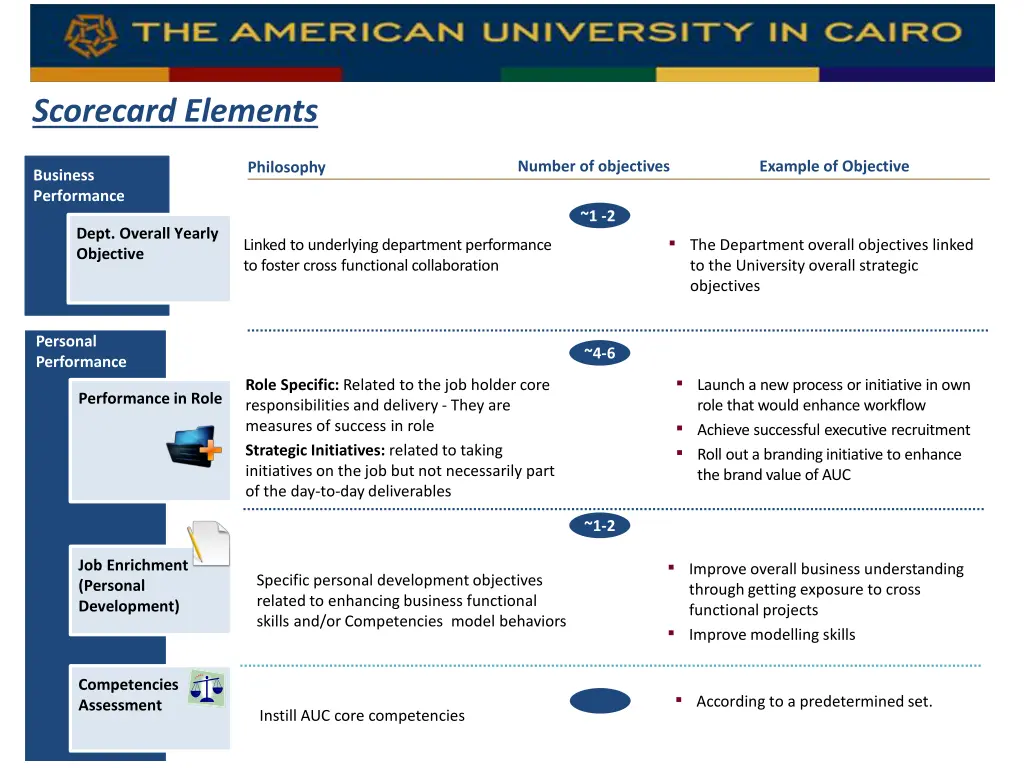 scorecard elements